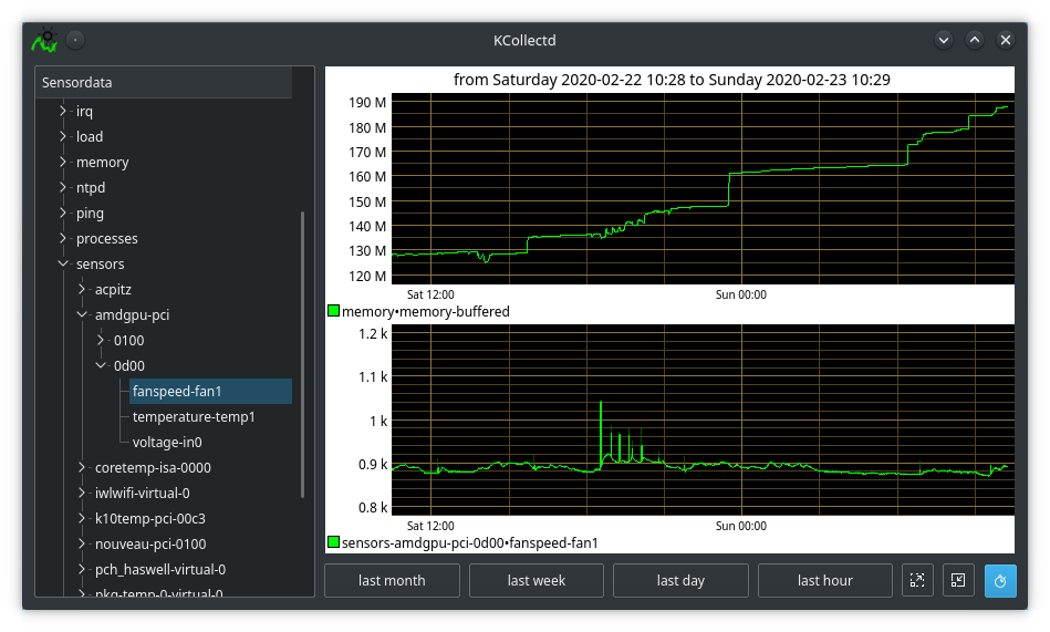 screenshot of kcollectd